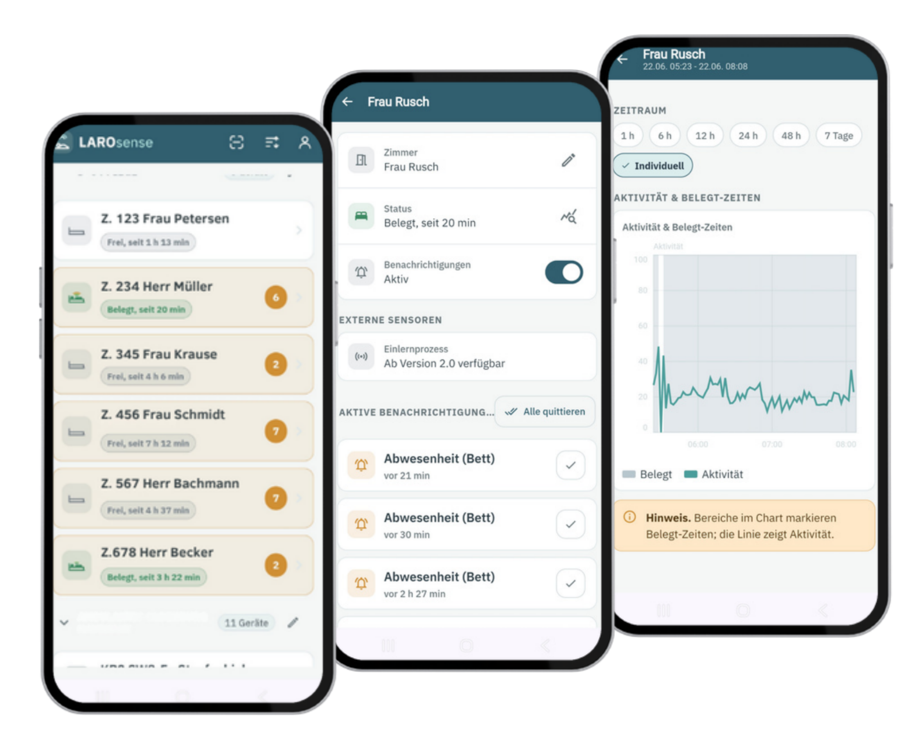 LAROMED App – Übersicht, Dashboard und Benachrichtigungen